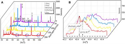Effect of Welding Heat Input on the Microstructure and Impact Toughness of HAZ in 420 MPa-Grade Offshore Engineering Steel